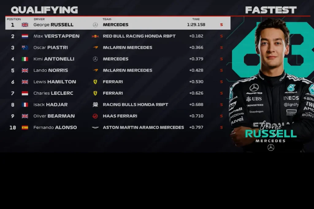 Qualifying singapore GP 2025 george russell