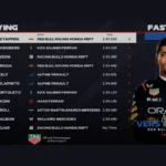 qualifying US Grand Prix 2025 max verstappen redbull pole win standing of drivers F1